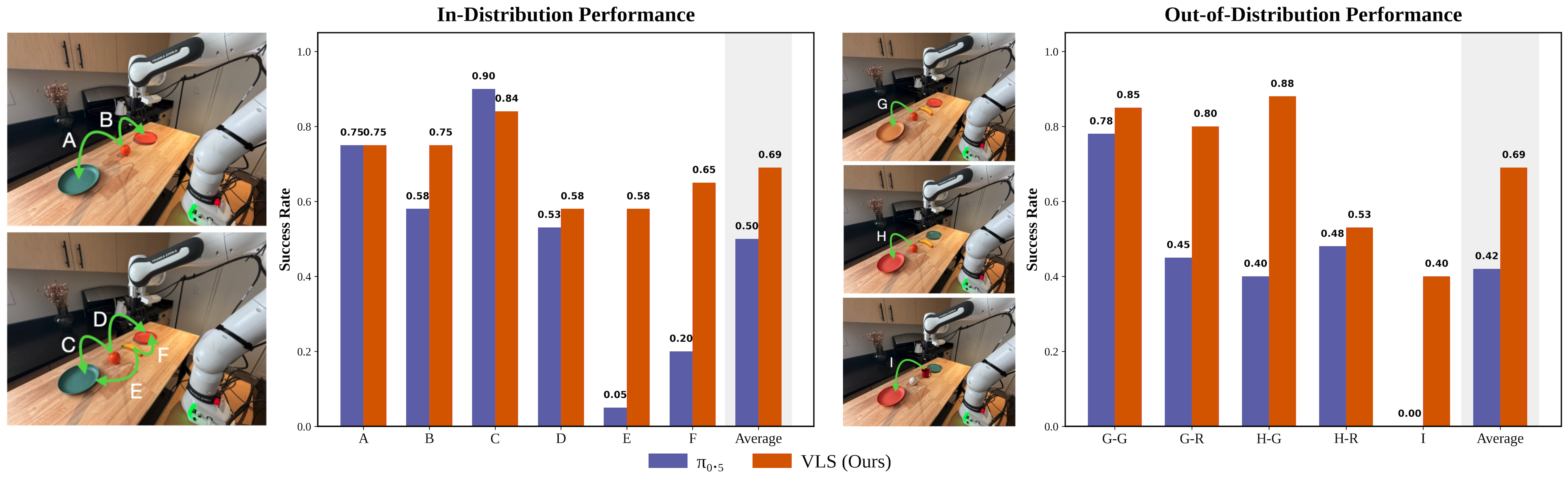 Real-World Deployment Results